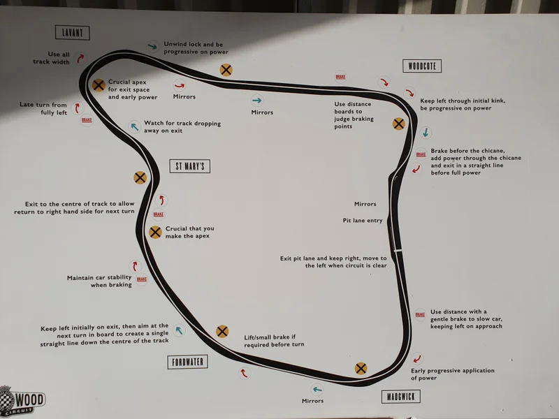 Goodwood Members Meeting